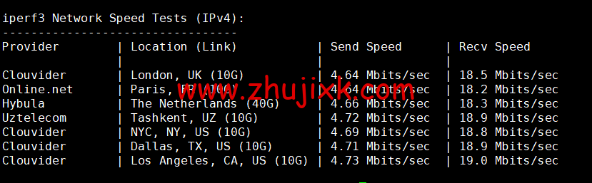 恒创科技：日本云服务器，32 元/月起，简单测评