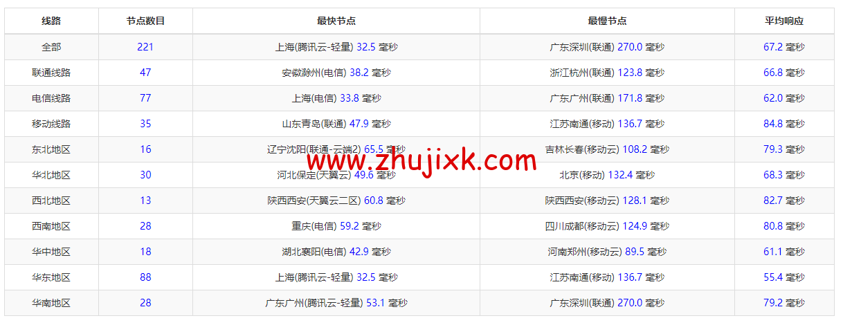 恒创科技：日本云服务器，32 元/月起，简单测评