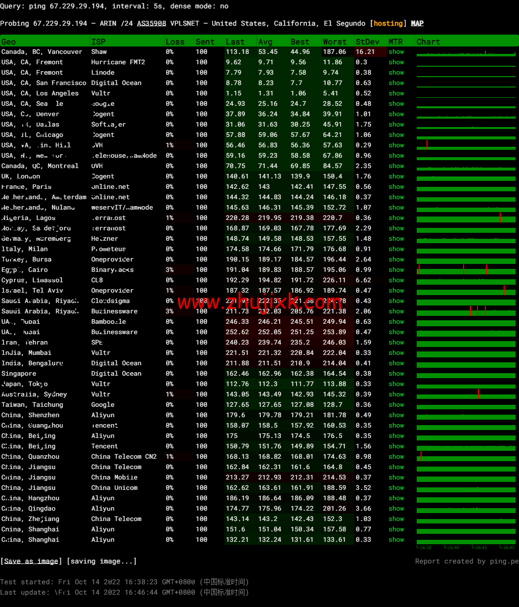 #2022 年 10 月#iON Cloud:美国洛杉矶机房 vps,1 核/2G 内存/40GB SSD/1TB 流量/1Gbps 带宽,/年,原生 ip,解锁美区 tiktok 等,简单测评 #2022 年 10 月#iON Cloud:美国洛杉矶机房 vps,1 核/2G 内存/40GB SSD/1TB 流量/1Gbps 带宽,/年,原生 ip,解锁美区 tiktok 等,简单测评