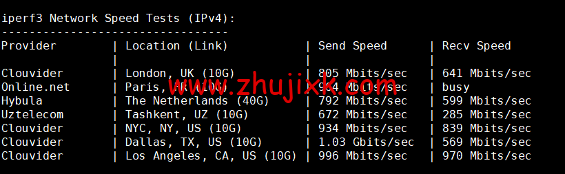 #2022 年 10 月#iON Cloud:美国洛杉矶机房 vps,1 核/2G 内存/40GB SSD/1TB 流量/1Gbps 带宽,/年,原生 ip,解锁美区 tiktok 等,简单测评 #2022 年 10 月#iON Cloud:美国洛杉矶机房 vps,1 核/2G 内存/40GB SSD/1TB 流量/1Gbps 带宽,/年,原生 ip,解锁美区 tiktok 等,简单测评