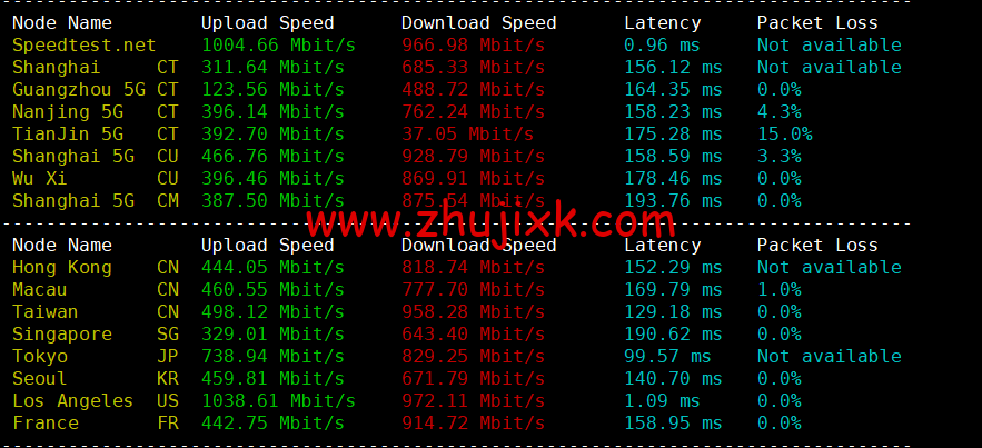 #2022 年 10 月#iON Cloud:美国洛杉矶机房 vps,1 核/2G 内存/40GB SSD/1TB 流量/1Gbps 带宽,/年,原生 ip,解锁美区 tiktok 等,简单测评 #2022 年 10 月#iON Cloud:美国洛杉矶机房 vps,1 核/2G 内存/40GB SSD/1TB 流量/1Gbps 带宽,/年,原生 ip,解锁美区 tiktok 等,简单测评