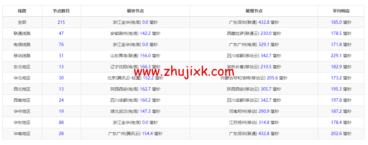 #2022 年 10 月#iON Cloud:美国洛杉矶机房 vps,1 核/2G 内存/40GB SSD/1TB 流量/1Gbps 带宽,/年,原生 ip,解锁美区 tiktok 等,简单测评 #2022 年 10 月#iON Cloud:美国洛杉矶机房 vps,1 核/2G 内存/40GB SSD/1TB 流量/1Gbps 带宽,/年,原生 ip,解锁美区 tiktok 等,简单测评