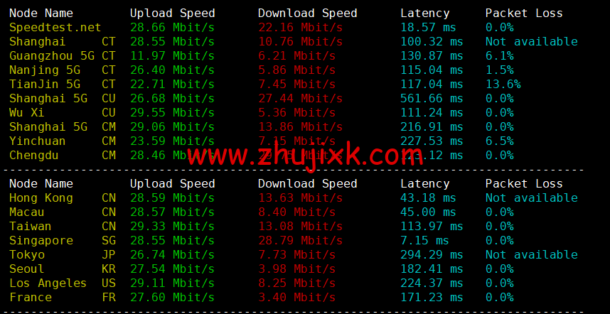 VPS Malaysia：马来西亚 VPS，三网直连，1 核/1G 内存/25G SSD/2TB 流量/100Mbps 带宽，/月起，原生 ip，解锁 netflix、tiktok，简单测评