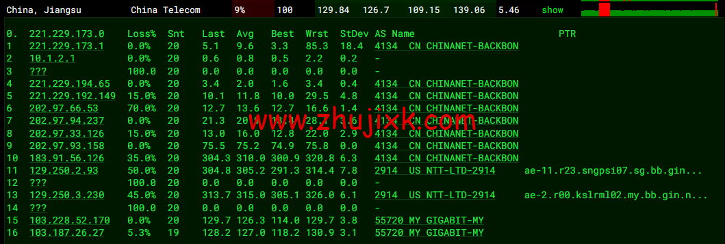VPS Malaysia：马来西亚 VPS，三网直连，1 核/1G 内存/25G SSD/2TB 流量/100Mbps 带宽，/月起，原生 ip，解锁 netflix、tiktok，简单测评
