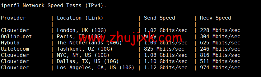 BuyVM：拉斯维加斯机房，AMD Ryzen 和 NVME 存储高性能 VPS，1Gbps 不限流量， width=