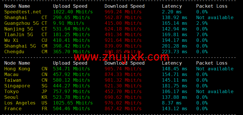 BuyVM：拉斯维加斯机房，AMD Ryzen 和 NVME 存储高性能 VPS，1Gbps 不限流量， width=