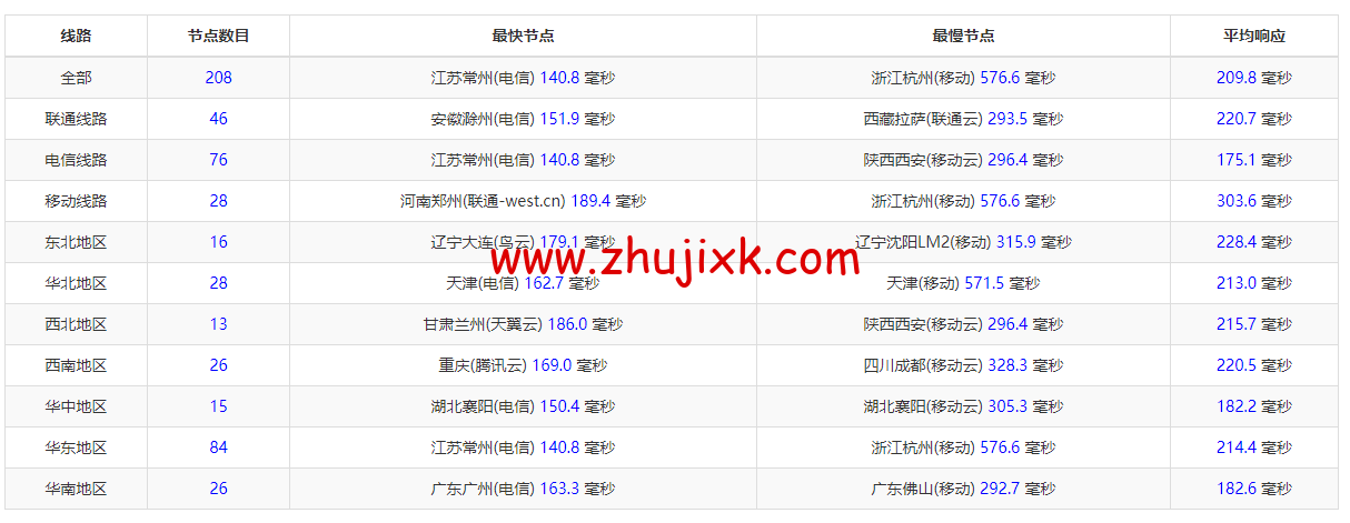 BuyVM：拉斯维加斯机房，AMD Ryzen 和 NVME 存储高性能 VPS，1Gbps 不限流量， width=