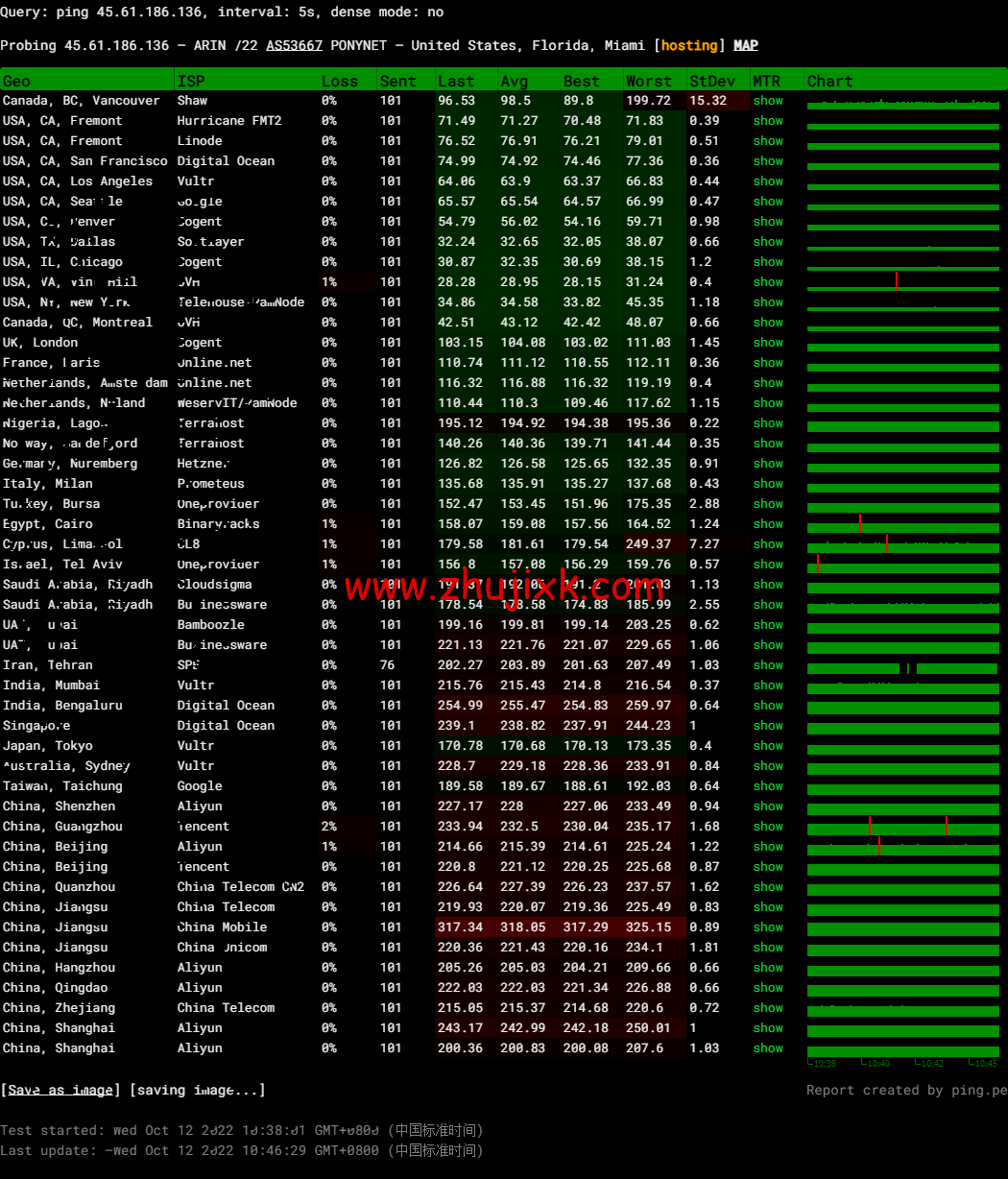 BuyVM：迈阿密机房，AMD Ryzen 和 NVME 存储高性能 VPS，1Gbps 不限流量， width=