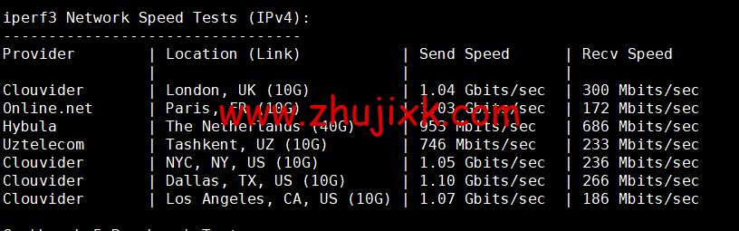 BuyVM：迈阿密机房，AMD Ryzen 和 NVME 存储高性能 VPS，1Gbps 不限流量， width=
