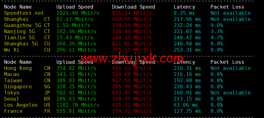 BuyVM：迈阿密机房，AMD Ryzen 和 NVME 存储高性能 VPS，1Gbps 不限流量， width=