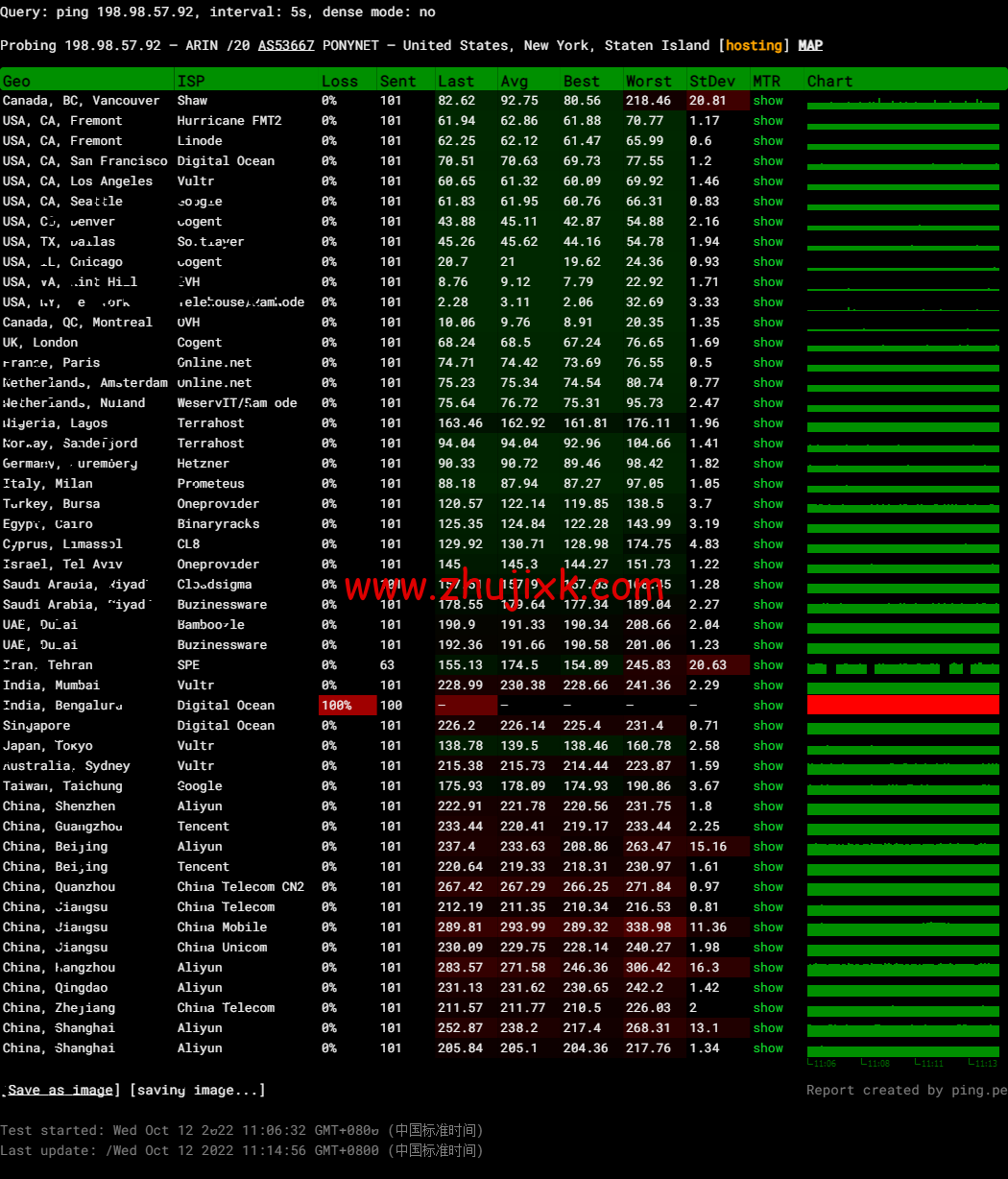 BuyVM：纽约机房，AMD Ryzen 和 NVME 存储高性能 VPS，1Gbps 不限流量， width=
