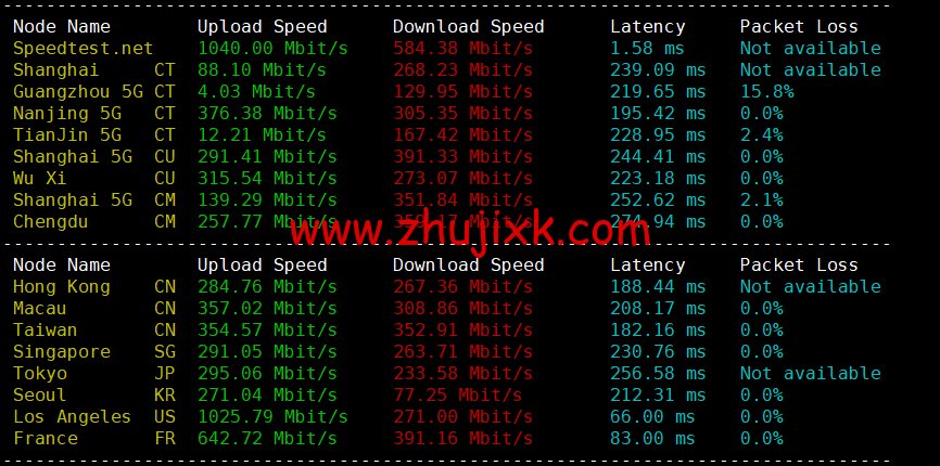 BuyVM：纽约机房，AMD Ryzen 和 NVME 存储高性能 VPS，1Gbps 不限流量， width=