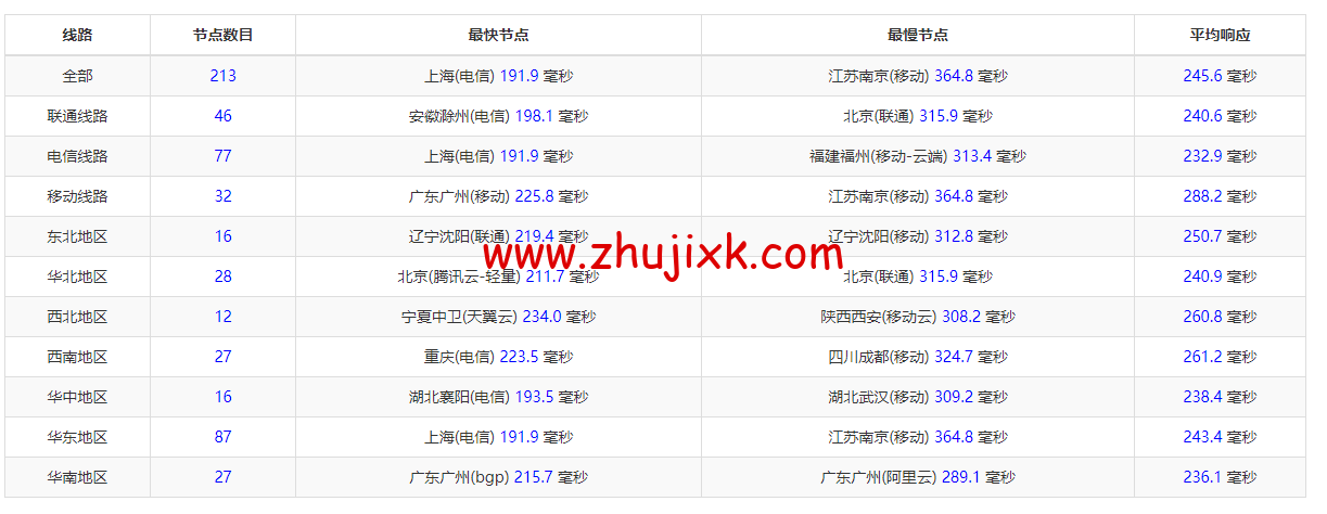 BuyVM：纽约机房，AMD Ryzen 和 NVME 存储高性能 VPS，1Gbps 不限流量， width=