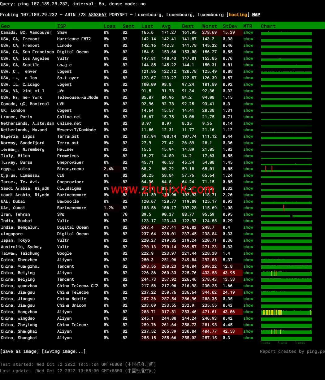 BuyVM：卢森堡机房，AMD Ryzen 和 NVME 存储高性能 VPS，1Gbps 不限流量， width=