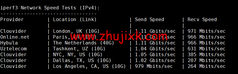 BuyVM：卢森堡机房，AMD Ryzen 和 NVME 存储高性能 VPS，1Gbps 不限流量， width=