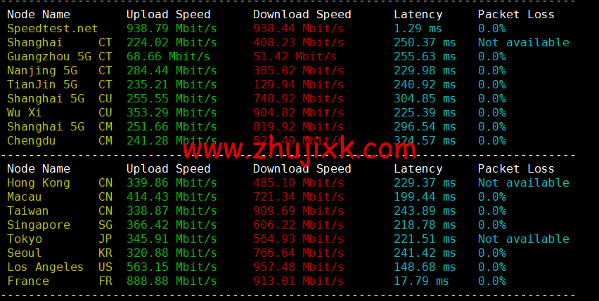 BuyVM：卢森堡机房，AMD Ryzen 和 NVME 存储高性能 VPS，1Gbps 不限流量， width=