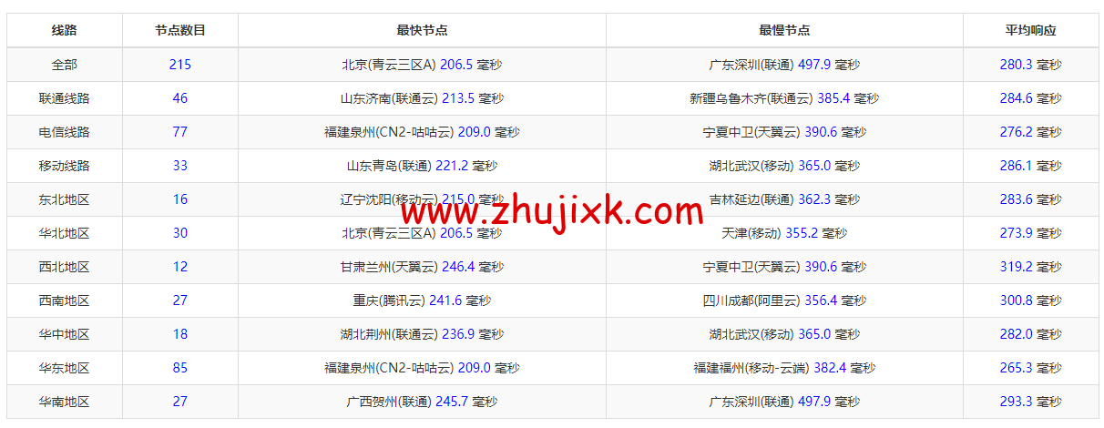 BuyVM：卢森堡机房，AMD Ryzen 和 NVME 存储高性能 VPS，1Gbps 不限流量， width=