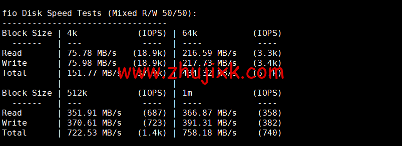 #2022 年 10 月#iON Cloud:美国达拉斯机房 vps,1 核/2G 内存/50GB SSD/2TB 流量/1Gbps 带宽,/月,原生 ip,解锁美区 tiktok 等,简单测评 #2022 年 10 月#iON Cloud:美国达拉斯机房 vps,1 核/2G 内存/50GB SSD/2TB 流量/1Gbps 带宽,/月,原生 ip,解锁美区 tiktok 等,简单测评