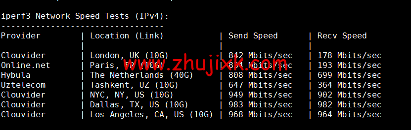 #2022 年 10 月#iON Cloud:美国达拉斯机房 vps,1 核/2G 内存/50GB SSD/2TB 流量/1Gbps 带宽,/月,原生 ip,解锁美区 tiktok 等,简单测评 #2022 年 10 月#iON Cloud:美国达拉斯机房 vps,1 核/2G 内存/50GB SSD/2TB 流量/1Gbps 带宽,/月,原生 ip,解锁美区 tiktok 等,简单测评