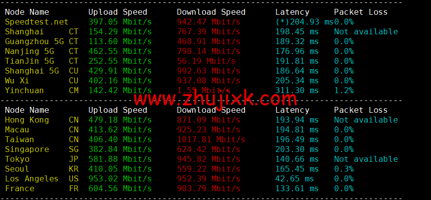 #2022 年 10 月#iON Cloud:美国达拉斯机房 vps,1 核/2G 内存/50GB SSD/2TB 流量/1Gbps 带宽,/月,原生 ip,解锁美区 tiktok 等,简单测评 #2022 年 10 月#iON Cloud:美国达拉斯机房 vps,1 核/2G 内存/50GB SSD/2TB 流量/1Gbps 带宽,/月,原生 ip,解锁美区 tiktok 等,简单测评