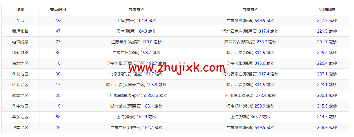 #2022 年 10 月#iON Cloud:美国达拉斯机房 vps,1 核/2G 内存/50GB SSD/2TB 流量/1Gbps 带宽,/月,原生 ip,解锁美区 tiktok 等,简单测评 #2022 年 10 月#iON Cloud:美国达拉斯机房 vps,1 核/2G 内存/50GB SSD/2TB 流量/1Gbps 带宽,/月,原生 ip,解锁美区 tiktok 等,简单测评