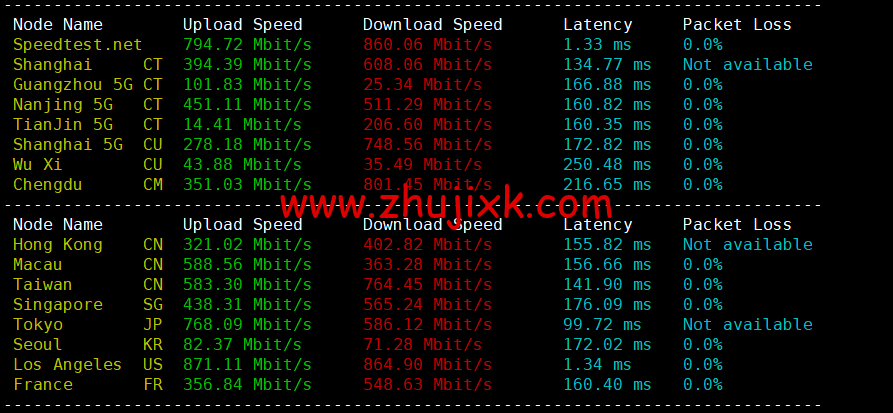 EtherNetservers:美国洛杉矶机房,年付 12 美元起,原生 ip,解锁 tiktok,简单测评 EtherNetservers:美国洛杉矶机房,年付 12 美元起,原生 ip,解锁 tiktok,简单测评