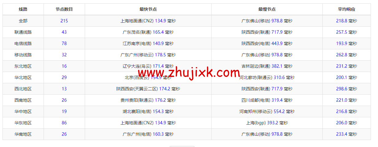 EtherNetservers:美国洛杉矶机房,年付 12 美元起,原生 ip,解锁 tiktok,简单测评 EtherNetservers:美国洛杉矶机房,年付 12 美元起,原生 ip,解锁 tiktok,简单测评