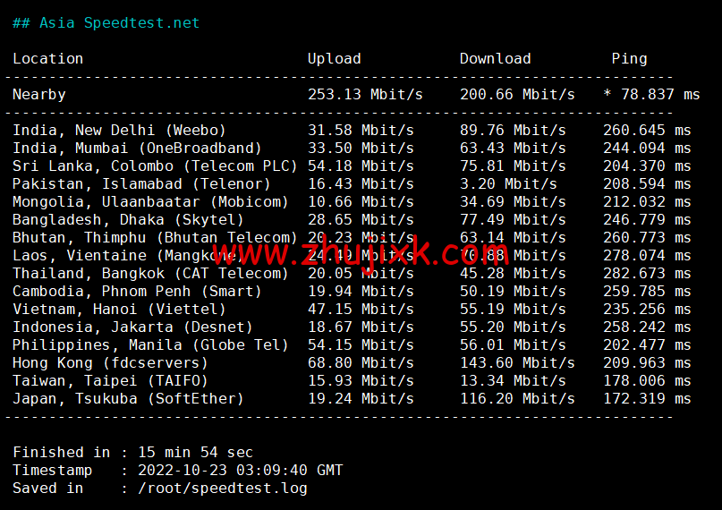 EtherNetservers：美国新泽西机房，年付 12 美元起，原生 ip，解锁 tiktok，Disney+，简单测评