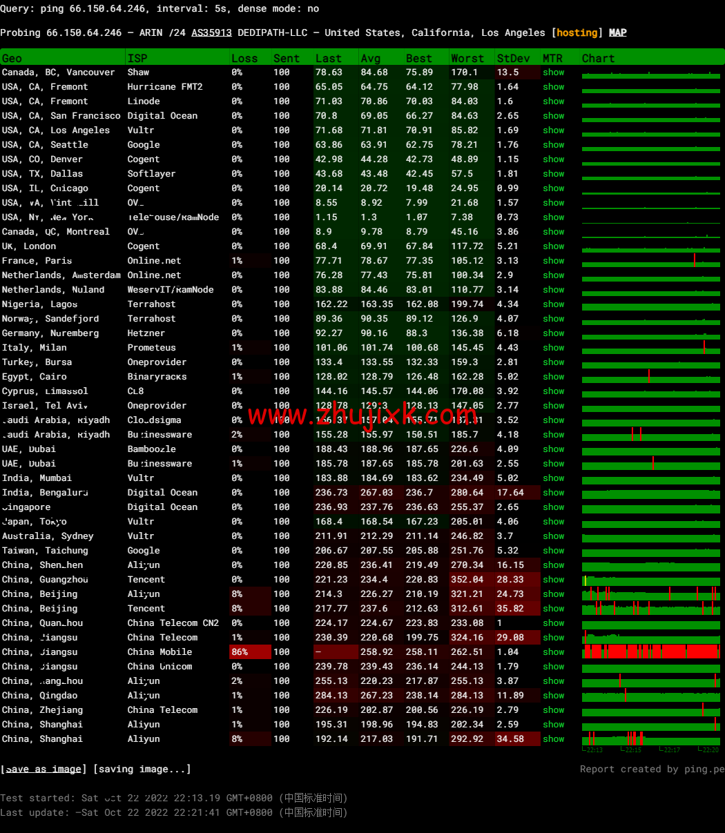EtherNetservers：美国新泽西机房，年付 12 美元起，原生 ip，解锁 tiktok，Disney+，简单测评