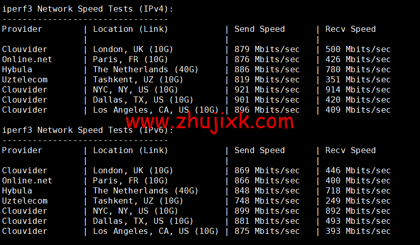 EtherNetservers：美国新泽西机房，年付 12 美元起，原生 ip，解锁 tiktok，Disney+，简单测评