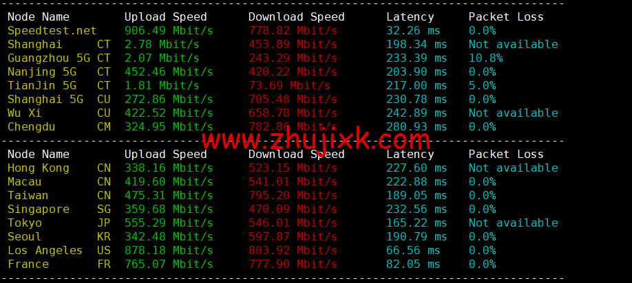 EtherNetservers：美国新泽西机房，年付 12 美元起，原生 ip，解锁 tiktok，Disney+，简单测评