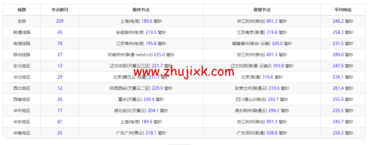 EtherNetservers：美国新泽西机房，年付 12 美元起，原生 ip，解锁 tiktok，Disney+，简单测评