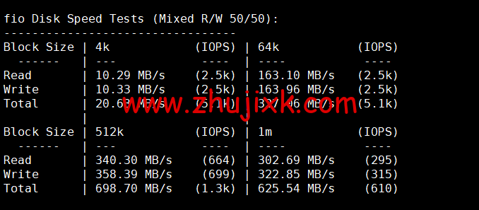 DiyVM：香港 vps，2 核/2G 内存/50G 硬盘/不限流量/5Mbps 带宽，月付 50 元起，简单测评
