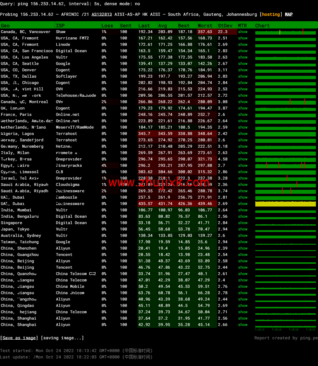 DiyVM：香港 vps，2 核/2G 内存/50G 硬盘/不限流量/5Mbps 带宽，月付 50 元起，简单测评