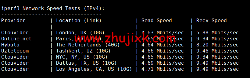 DiyVM：香港 vps，2 核/2G 内存/50G 硬盘/不限流量/5Mbps 带宽，月付 50 元起，简单测评