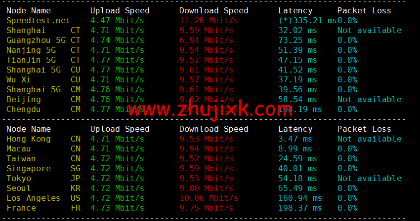 DiyVM：香港 vps，2 核/2G 内存/50G 硬盘/不限流量/5Mbps 带宽，月付 50 元起，简单测评
