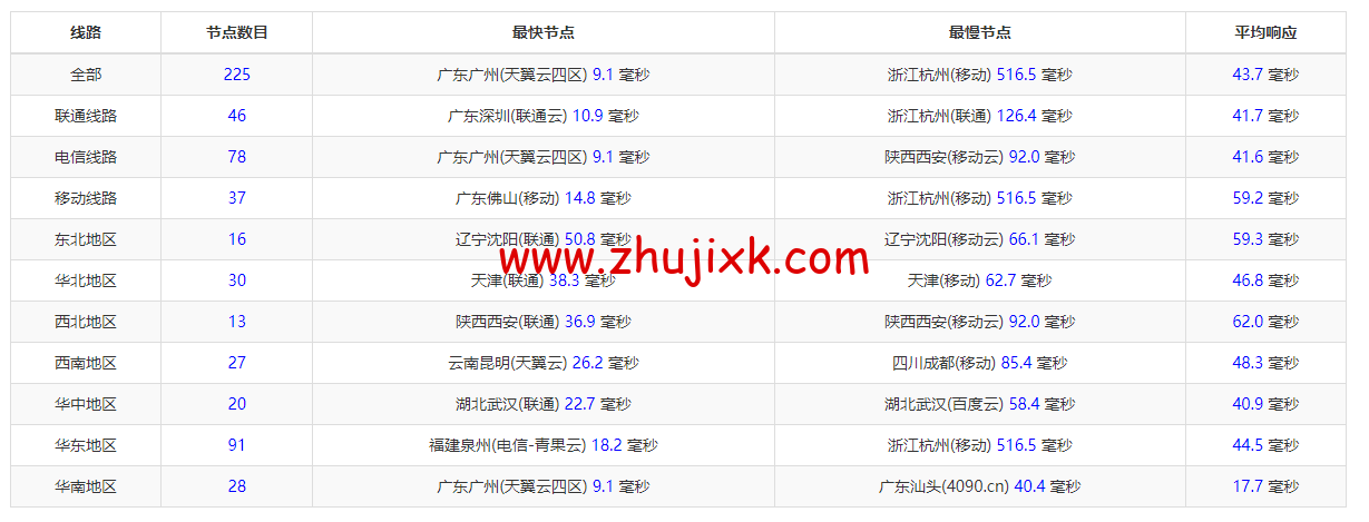 DiyVM：香港 vps，2 核/2G 内存/50G 硬盘/不限流量/5Mbps 带宽，月付 50 元起，简单测评