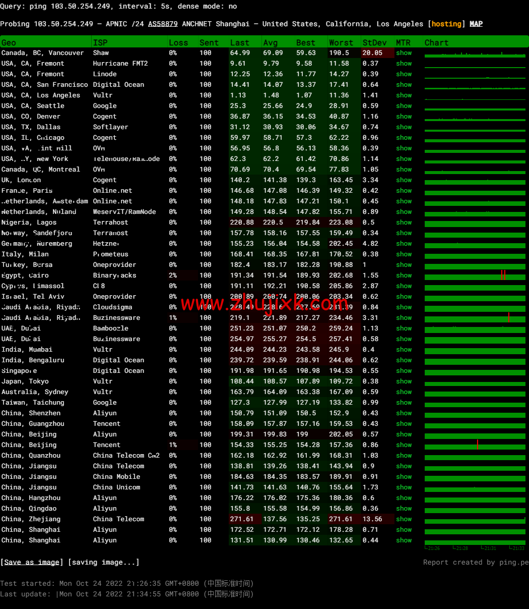 DiyVM:美国 vps,2 核/2G 内存/50G 硬盘/不限流量/8Mbps 带宽,月付 50 元起,简单测评 DiyVM:美国 vps,2 核/2G 内存/50G 硬盘/不限流量/8Mbps 带宽,月付 50 元起,简单测评