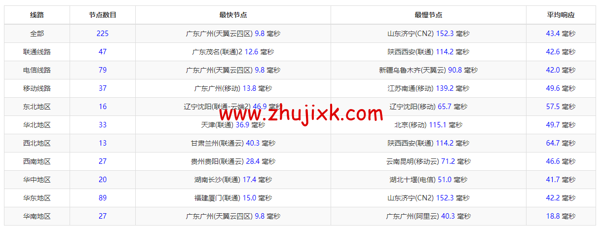 稳爱云：香港 cn2 gia 线路，1-16 核/1-16G 内存/20-200G 硬盘/1-20Mbps 带宽，30 元/月起，附简单测评