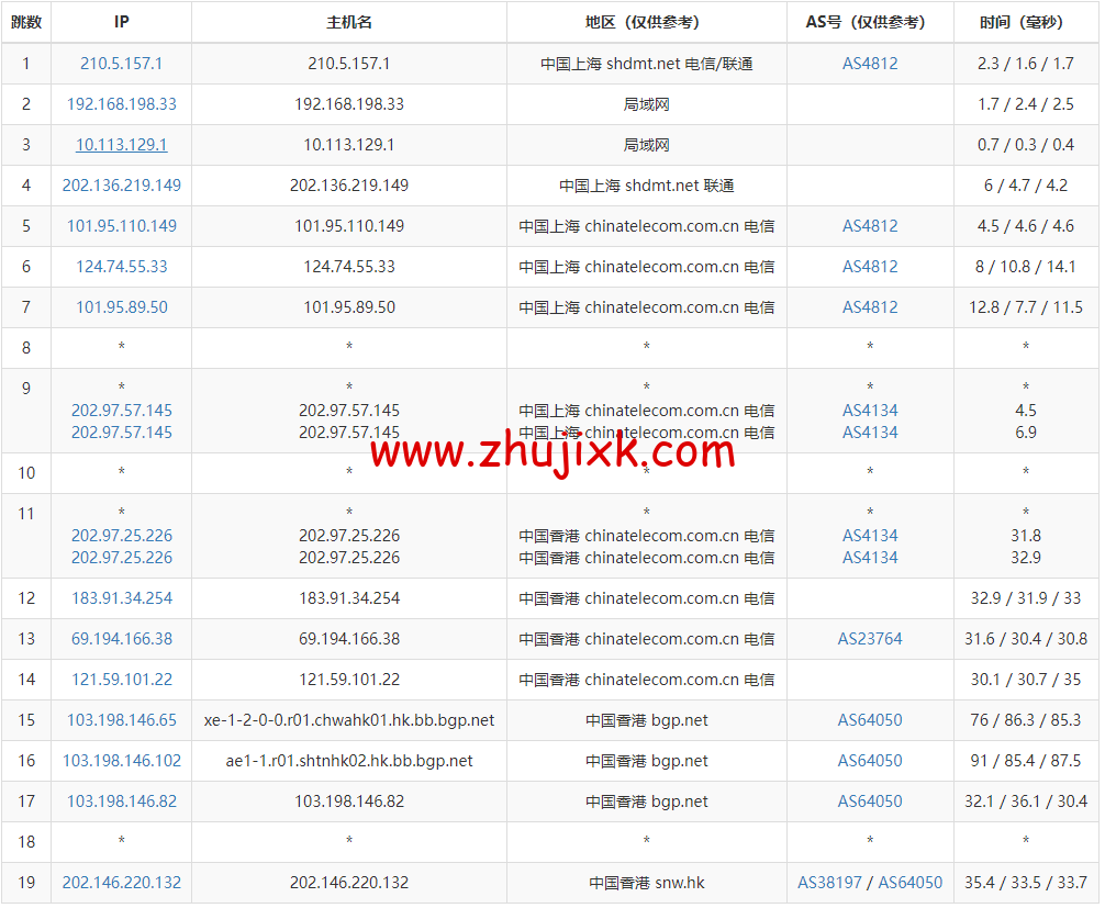 稳爱云：香港 cn2 gia 线路，1-16 核/1-16G 内存/20-200G 硬盘/1-20Mbps 带宽，30 元/月起，附简单测评