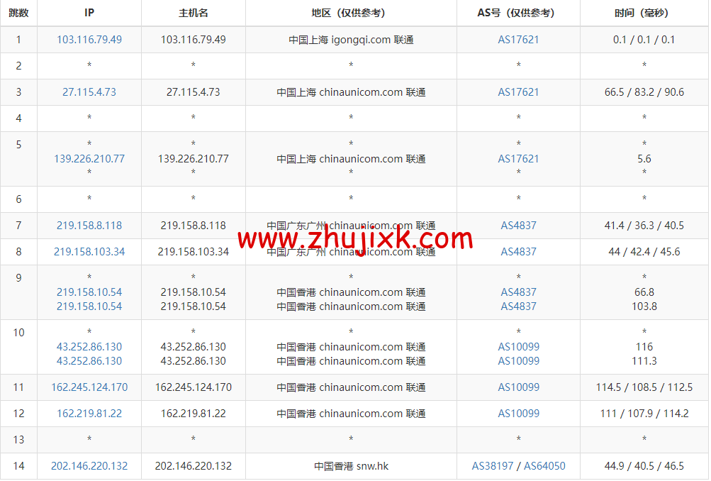 稳爱云：香港 cn2 gia 线路，1-16 核/1-16G 内存/20-200G 硬盘/1-20Mbps 带宽，30 元/月起，附简单测评