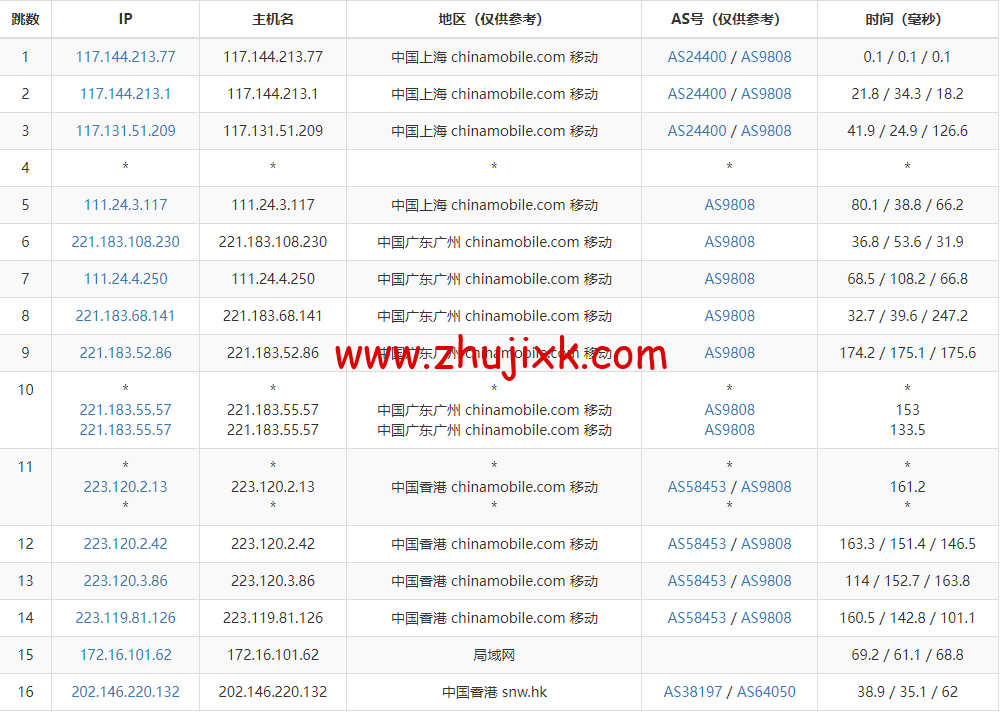 稳爱云：香港 cn2 gia 线路，1-16 核/1-16G 内存/20-200G 硬盘/1-20Mbps 带宽，30 元/月起，附简单测评