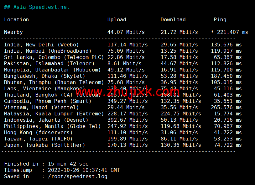 Evoxt:马来西亚 VPS 云服务器,1 核/512MB 内存/5G 硬盘/500G 流量,https://www.zhujixk.com/wp-content/uploads/2022/10/1667136847-Asia-Speedtest.net_.png.99 /月起,简单测评 Evoxt:马来西亚 VPS 云服务器,1 核/512MB 内存/5G 硬盘/500G 流量,.99 /月起,简单测评