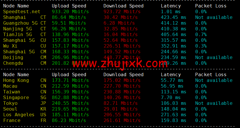 Evoxt:马来西亚 VPS 云服务器,1 核/512MB 内存/5G 硬盘/500G 流量,https://www.zhujixk.com/wp-content/uploads/2022/10/1667136853-speedtest.png.99 /月起,简单测评 Evoxt:马来西亚 VPS 云服务器,1 核/512MB 内存/5G 硬盘/500G 流量,.99 /月起,简单测评