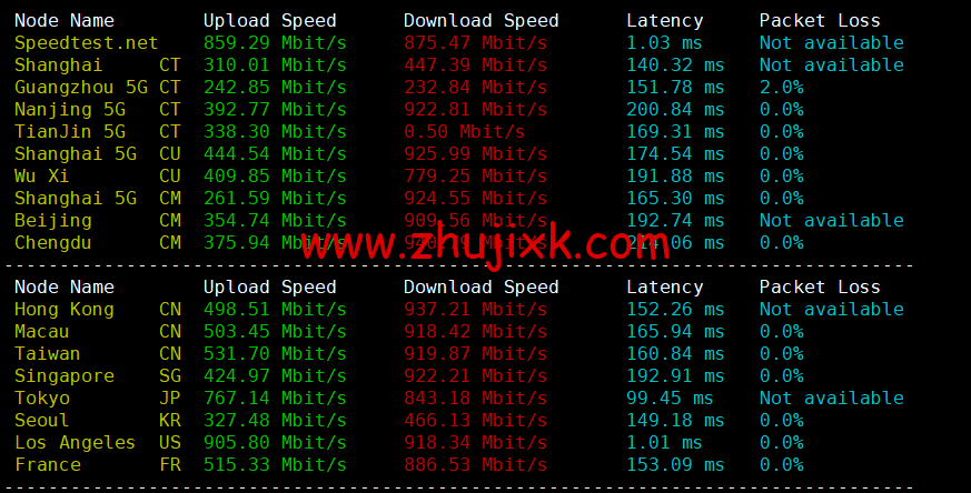 Evoxt：美国 VPS 云服务器，1 核/512MB 内存/5G 硬盘/500G 流量，.99 /月起，原生 ip，解锁 tiktok，Netflix，Disney+，简单测评