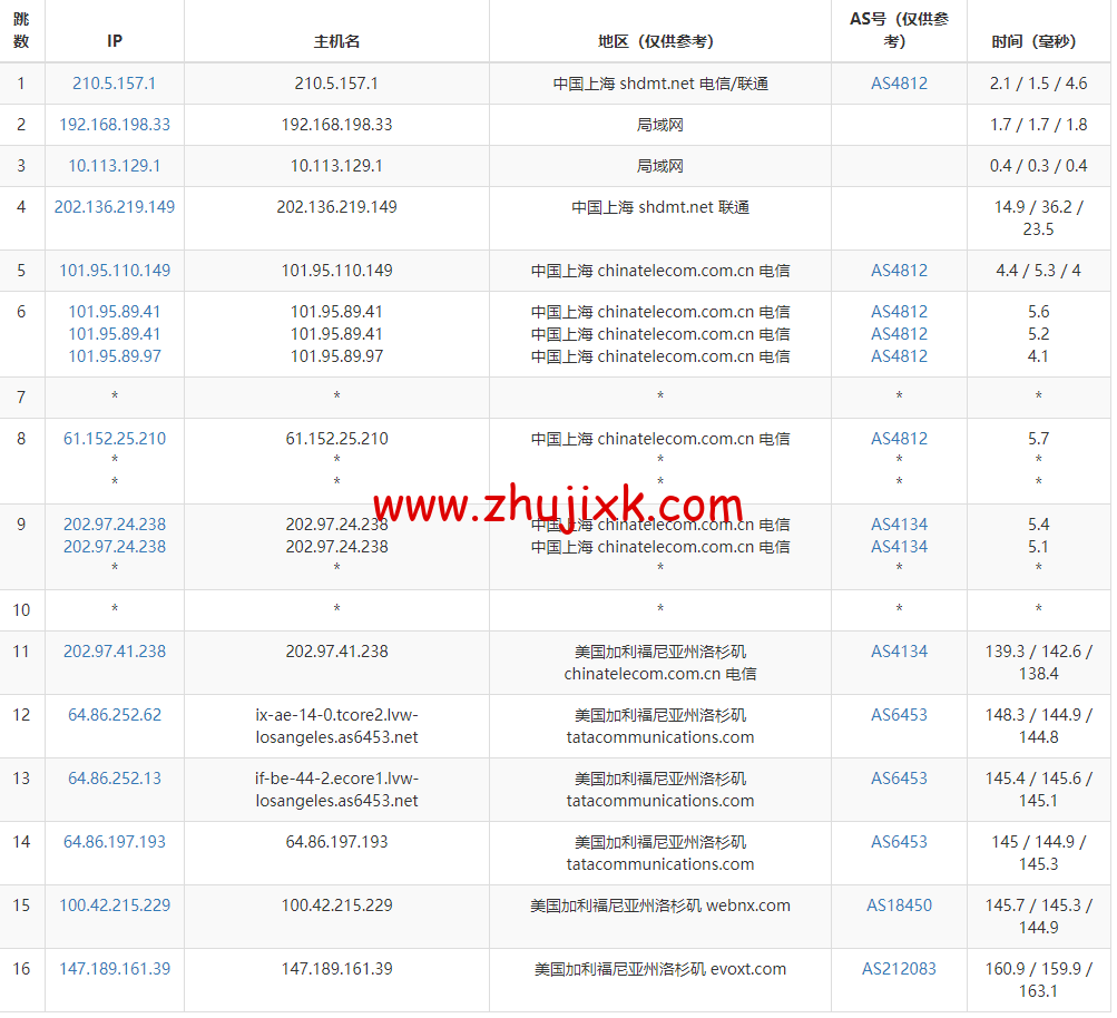 Evoxt：美国 VPS 云服务器，1 核/512MB 内存/5G 硬盘/500G 流量，.99 /月起，原生 ip，解锁 tiktok，Netflix，Disney+，简单测评
