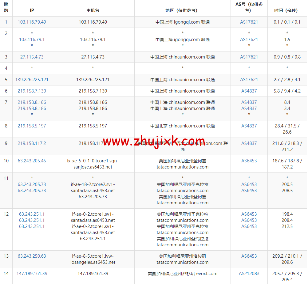 Evoxt：美国 VPS 云服务器，1 核/512MB 内存/5G 硬盘/500G 流量，.99 /月起，原生 ip，解锁 tiktok，Netflix，Disney+，简单测评