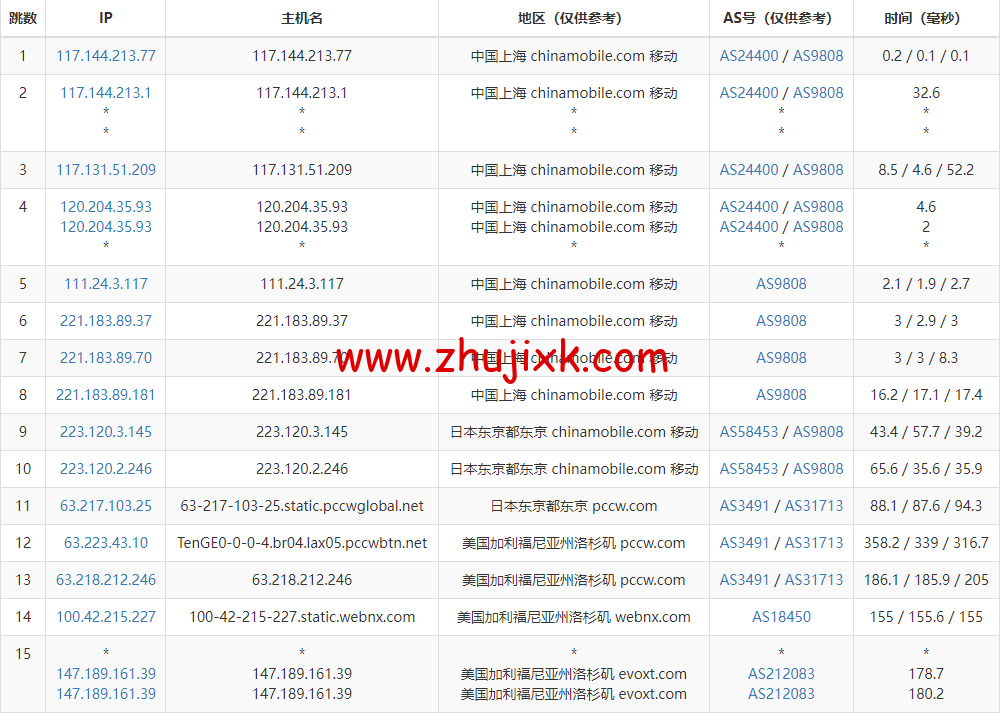 Evoxt：美国 VPS 云服务器，1 核/512MB 内存/5G 硬盘/500G 流量，.99 /月起，原生 ip，解锁 tiktok，Netflix，Disney+，简单测评