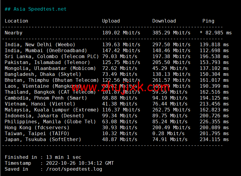 Evoxt：英国 VPS 云服务器，1 核/512MB 内存/5G 硬盘/500G 流量，.99 /月起，原生 ip，解锁 tiktok，Netflix，Disney+，简单测评