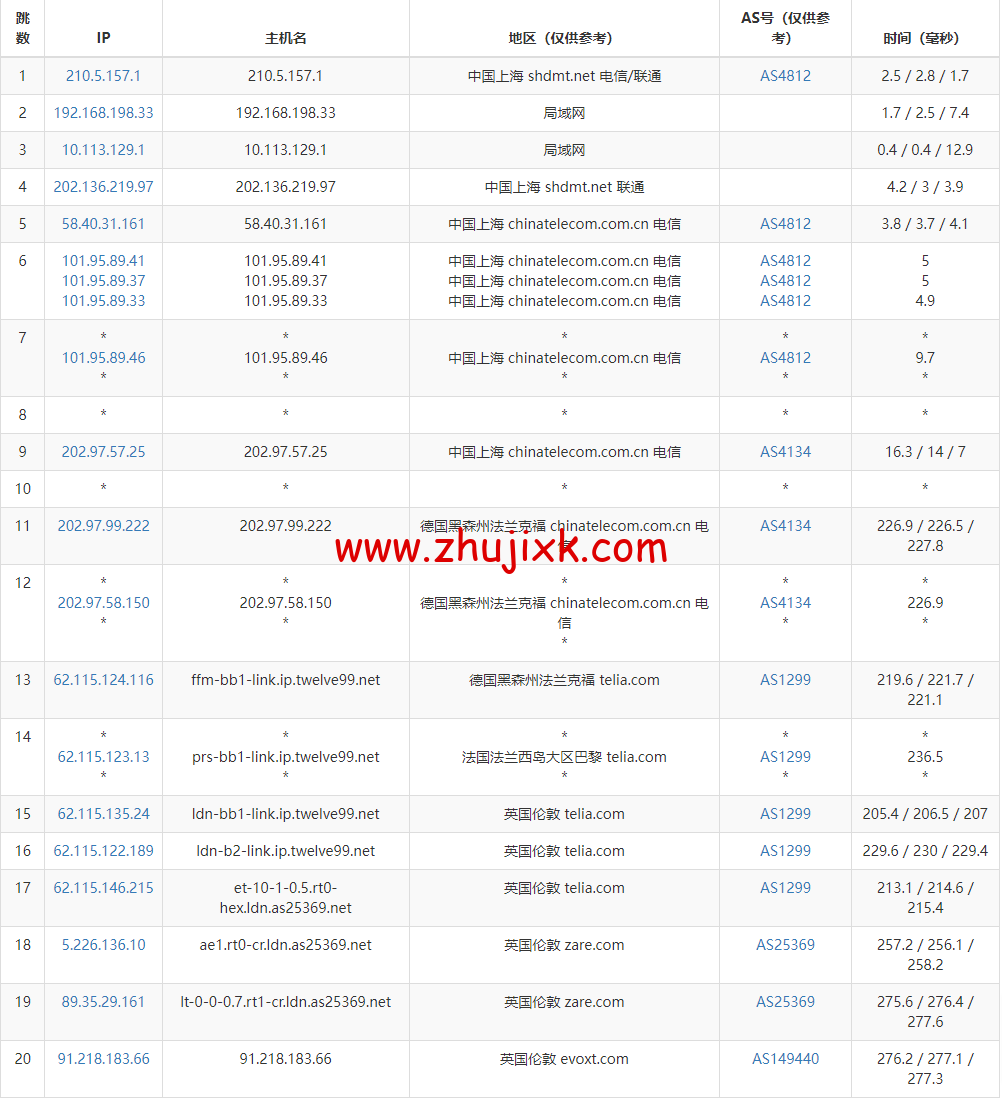 Evoxt：英国 VPS 云服务器，1 核/512MB 内存/5G 硬盘/500G 流量，.99 /月起，原生 ip，解锁 tiktok，Netflix，Disney+，简单测评